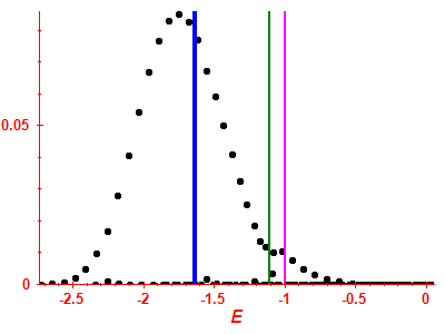 Strength function